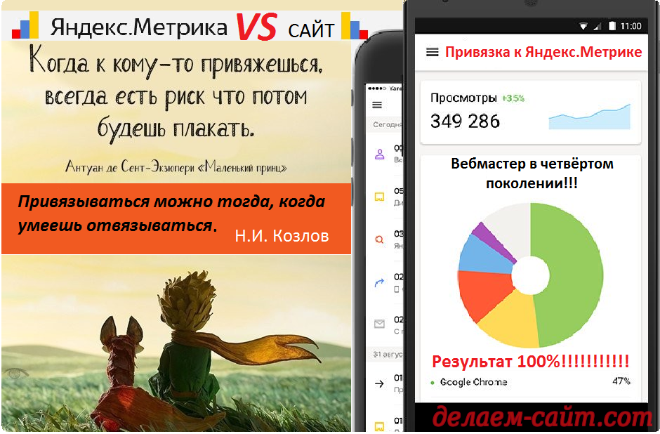 Индексирование сайта при помощи метрики Яндекса